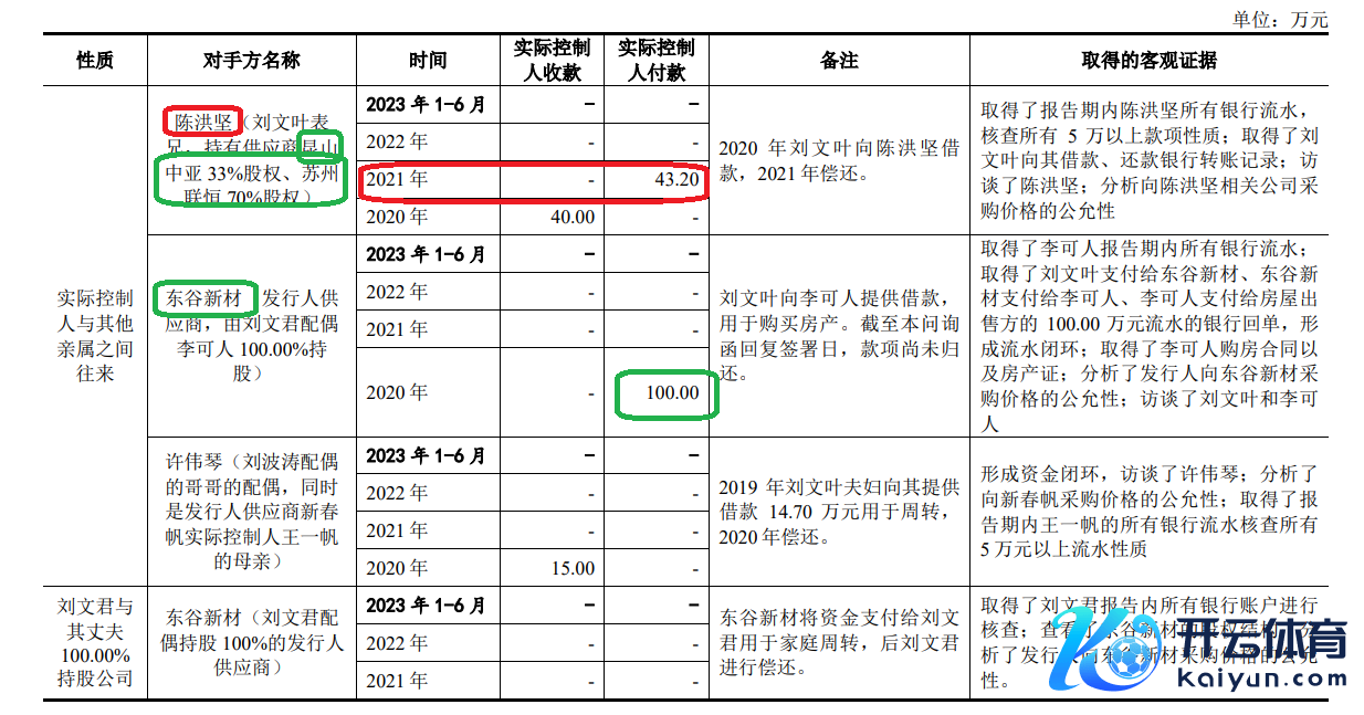 开端：报告材料
