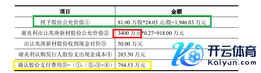 开端：报告材料