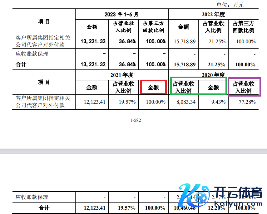 开端：报告材料